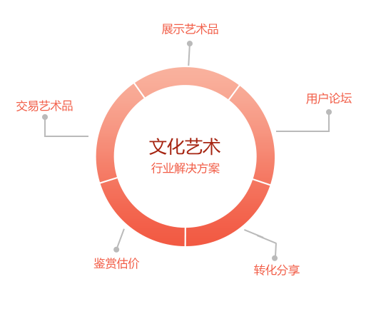 文化艺术APP行业解决方案