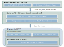 基于Dynamic NAV和Web-API开发电子商务平台